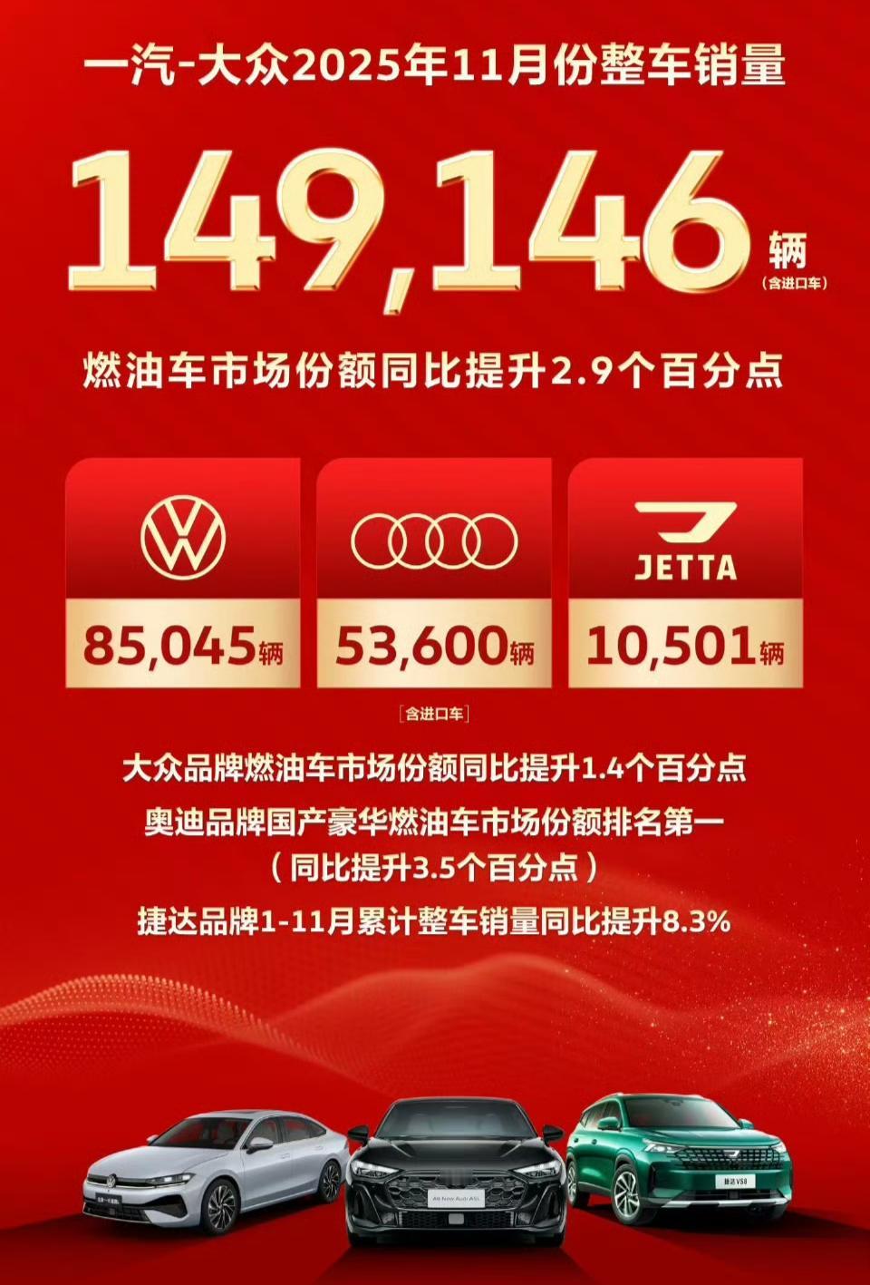 整体销量还是相当稳健:1.大众品牌燃油车市场份额还在上升，对于2026年的“新