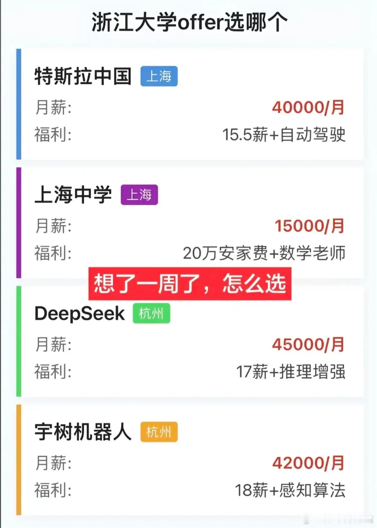 这四个offer四选一，你们觉得选哪个比较好？