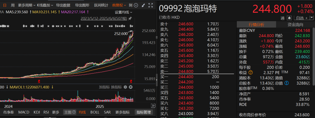 新消费股, “狂欢”之余有分歧