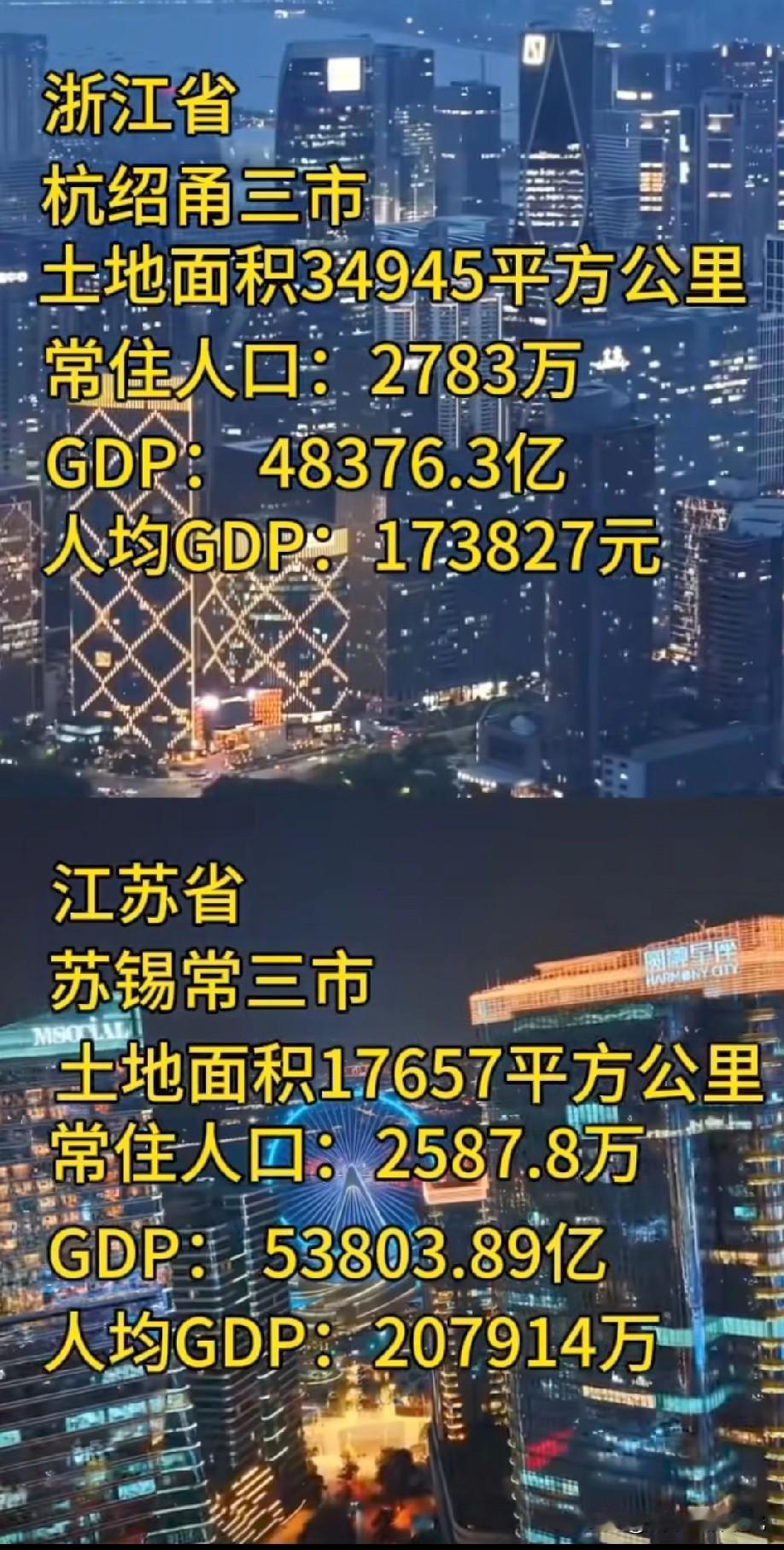 浙江省杭绍甬（杭州绍兴宁波）与江苏省苏锡常（苏州常州无锡）经济对比情况，苏锡常无