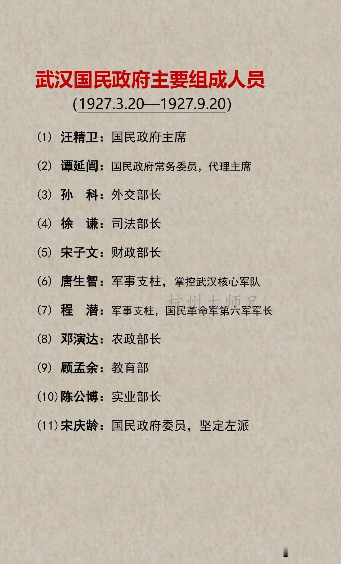 武汉国民政府主要组成人员