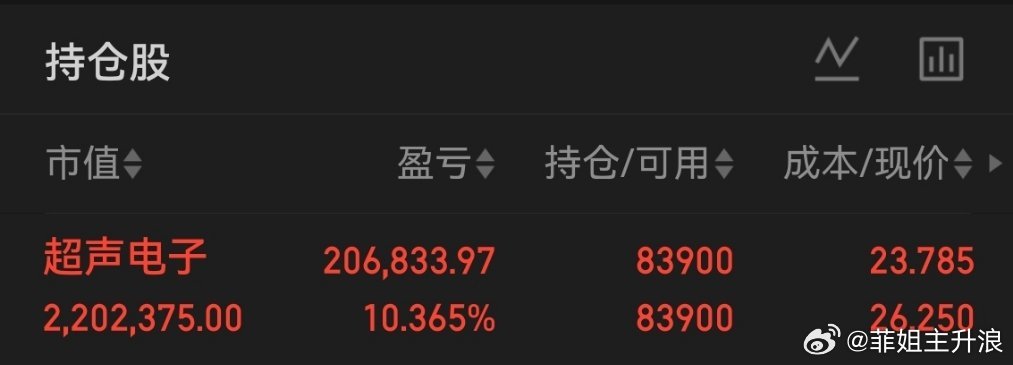 就不能给我封一个板吗主力[大笑]​​​