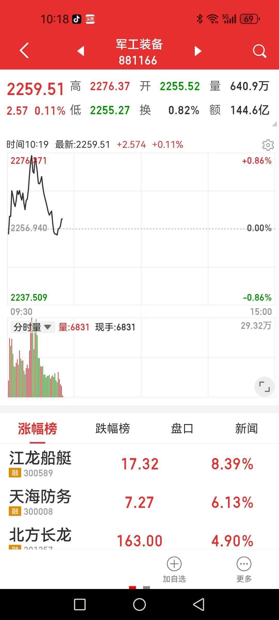 大A军工装备股就应该拿出应有的气势！全世界都知道中国的军工科技、军工装备都是