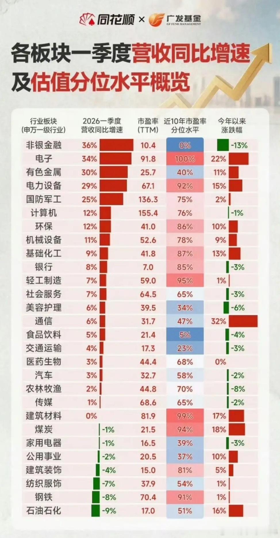 这个图不错，市场虽然表现不一，短线是投票机长期是称重机，短线是情绪长线看业绩。