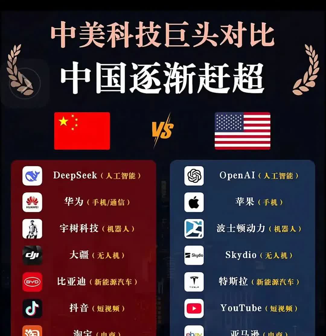 中美科技巨头正面刚！中国这波太提气了刚刷到这张中美科技巨头对比图，