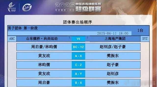 王楚钦今晚不上场昨天的“低血糖”效果持续发挥作用[大笑][大笑][大笑]一个“