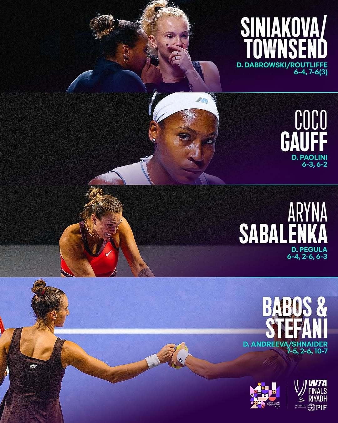总决赛第四比赛日成绩单📜萨巴伦卡、高芙和佩古拉三人争夺两个四强席位，西尼亚科娃