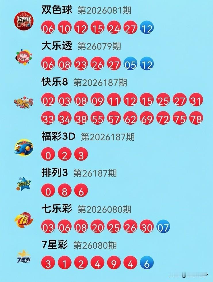 7月16日开奖信息：今晚双色球蓝球大号球终于“破茧成蝶”，经过13期小号憋屈后，