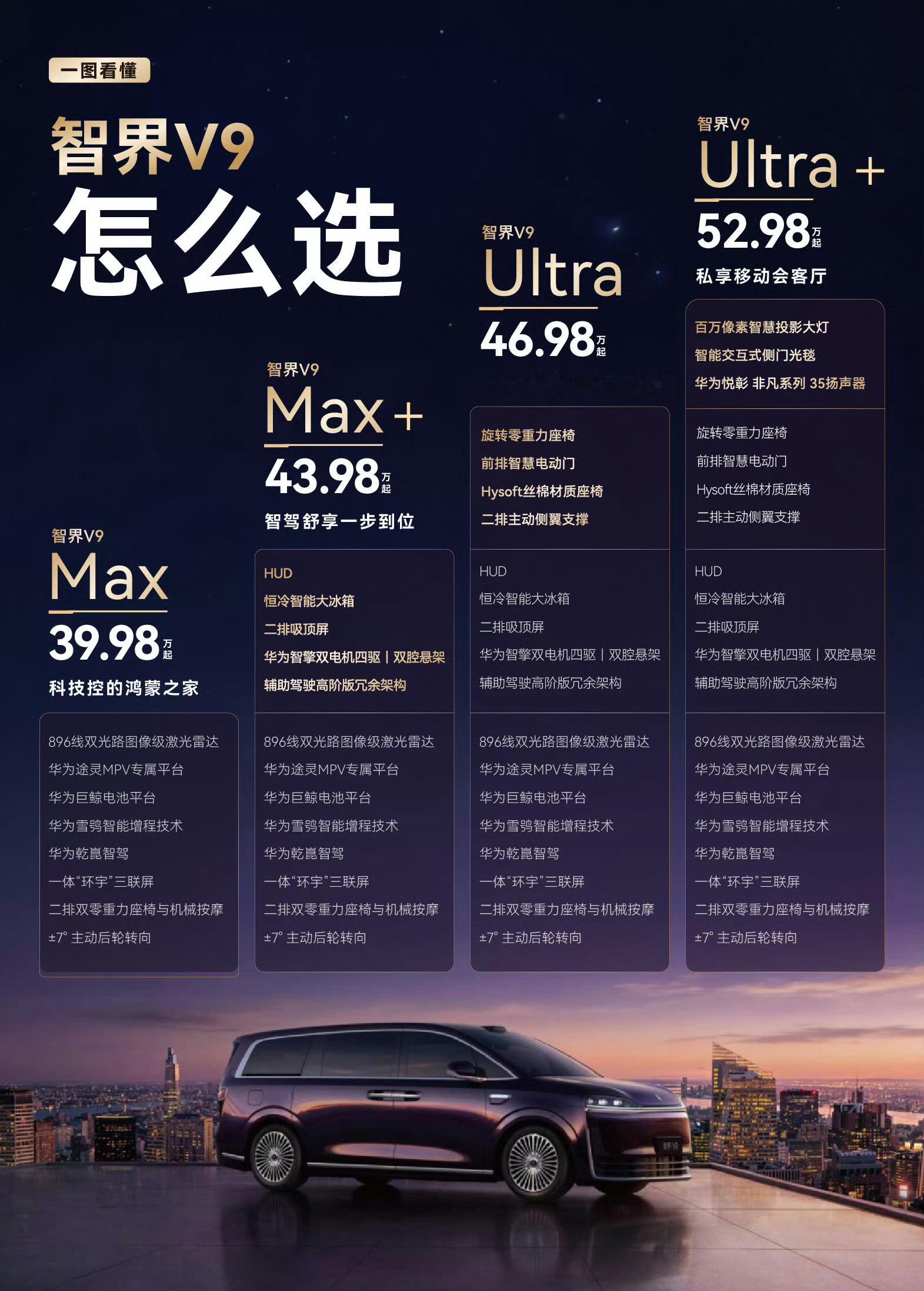 智界V9这图做的好，就非常清晰一目了然。续航、动力反正都一样，要么买最便宜的39