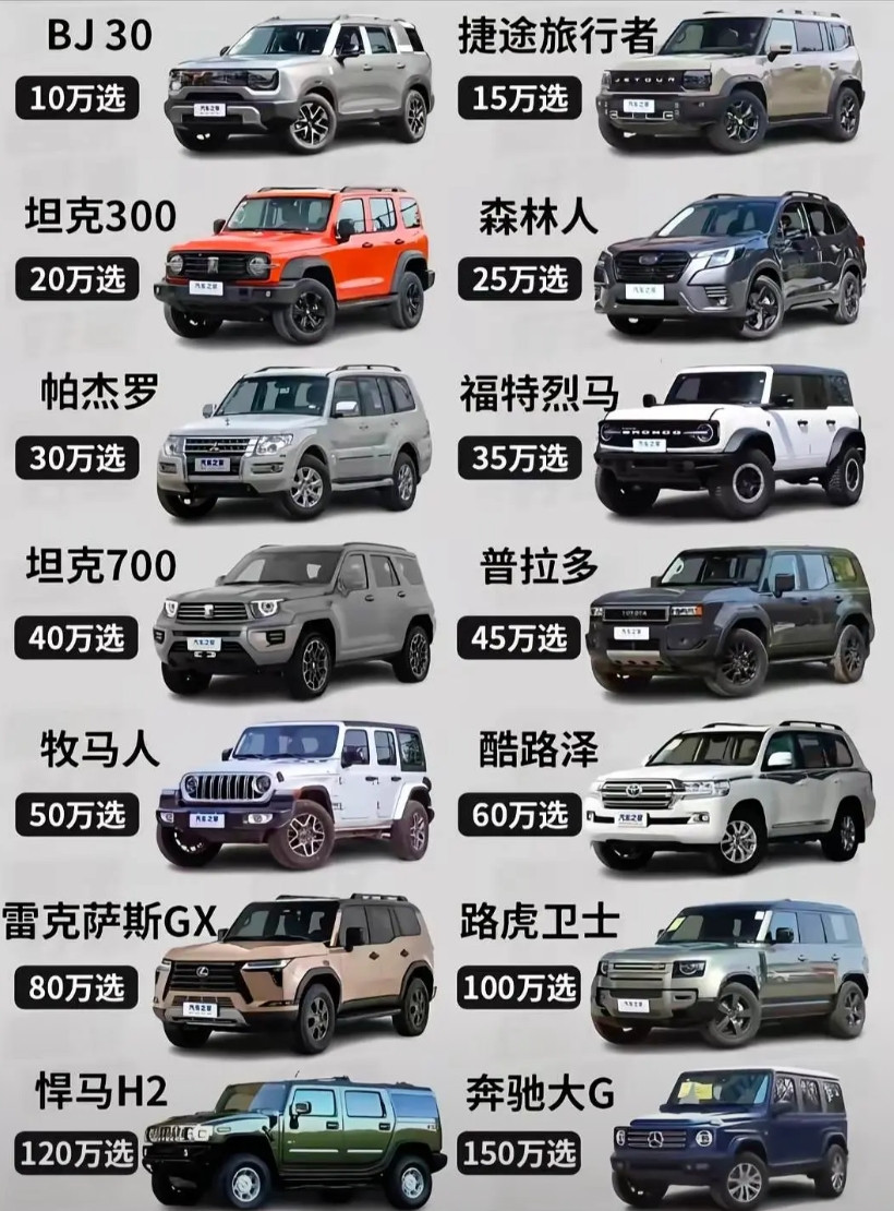 你会选哪一辆越野车？