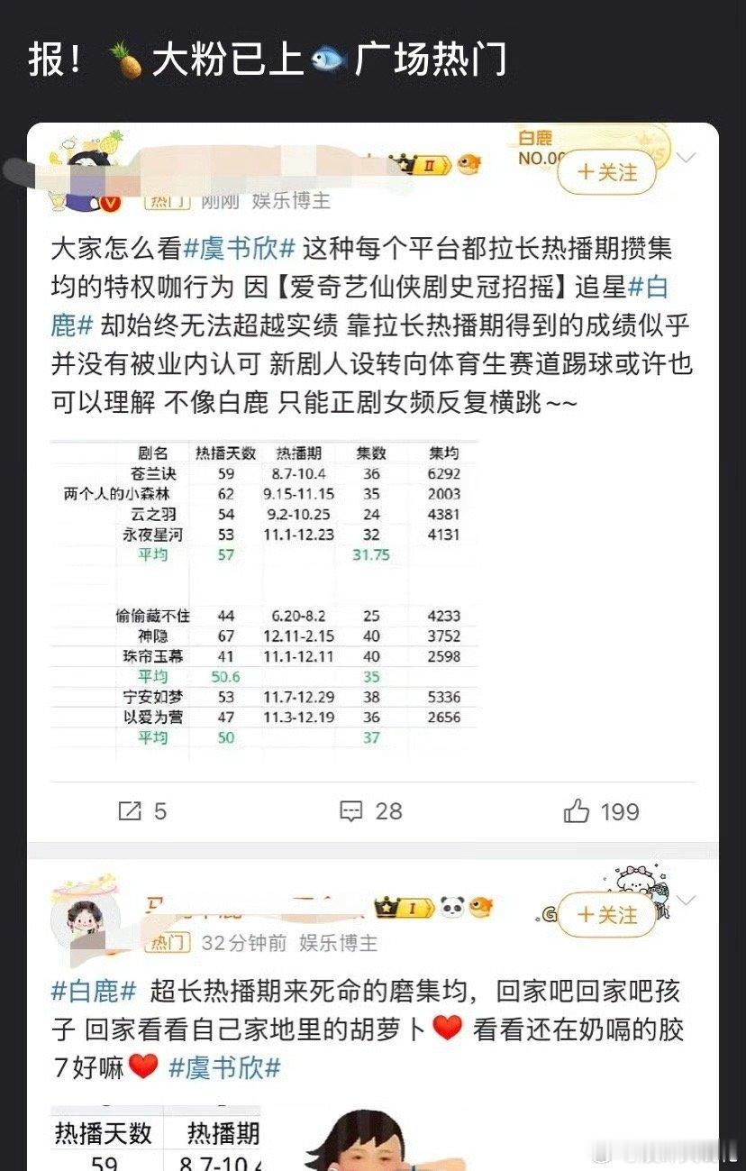 虞书欣、白鹿粉丝这是怎么了