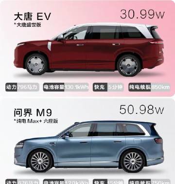 比亚迪大唐EV 🆚 问界M9<br />两车价差足足二十万，换作是你会怎么选？