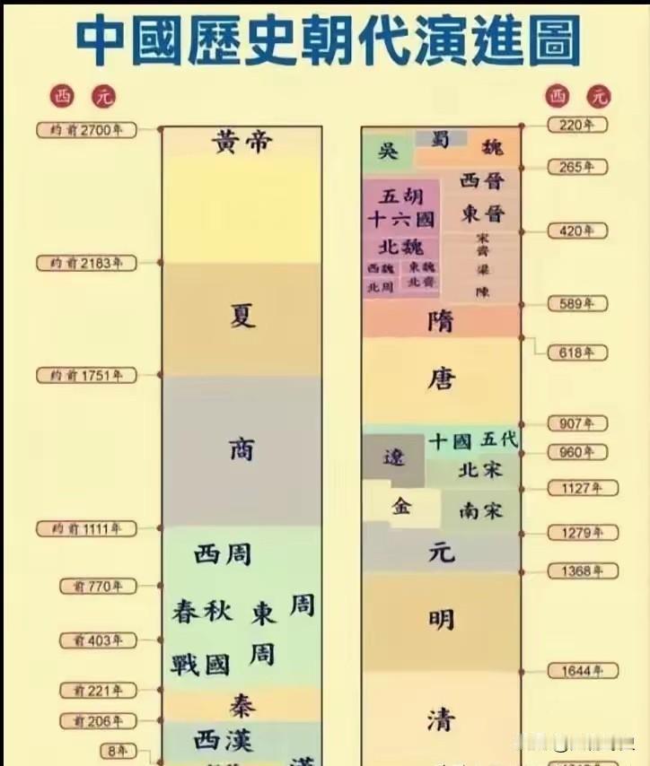 自古以来皇朝都是一样，打天下的时候呢，都叫老百姓为兄弟，天下打下之后，老百姓就成