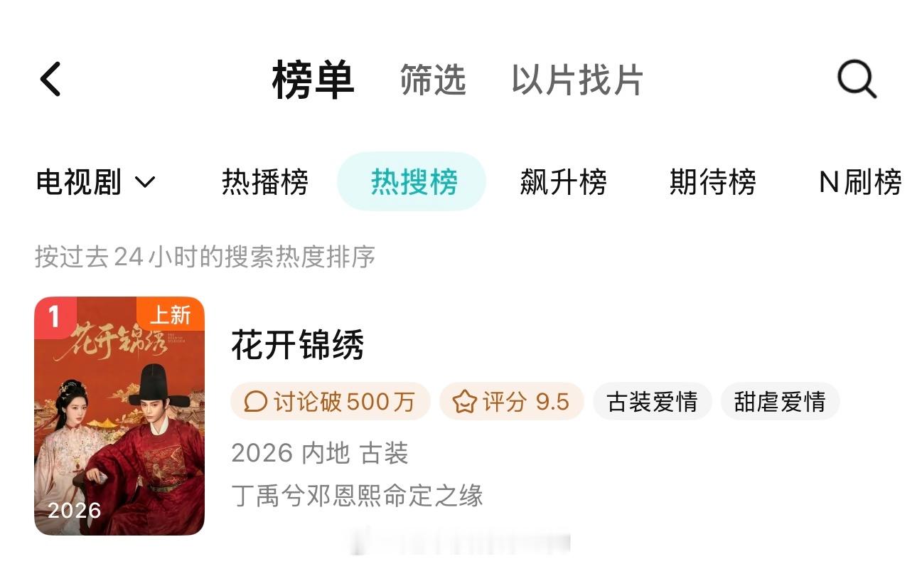 恭喜丁禹兮《花开锦绣》腾讯热播榜、热搜榜、飙升榜登顶，拉新周榜电视剧第一，丁禹兮