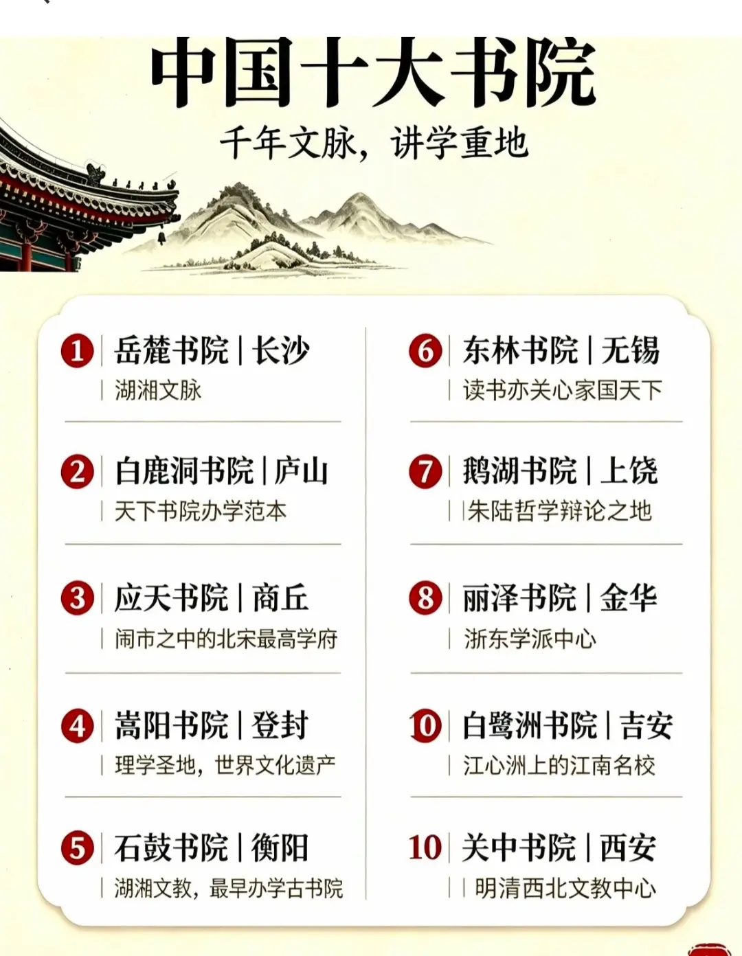 中国十大书院~~千年文脉，讲学重地。传承源源中华文明。
