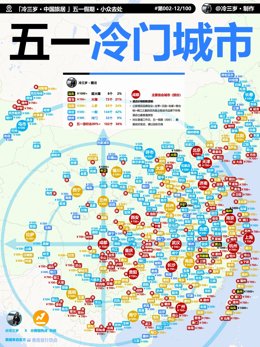 大数据看：五一适合去哪儿？哪里人少？