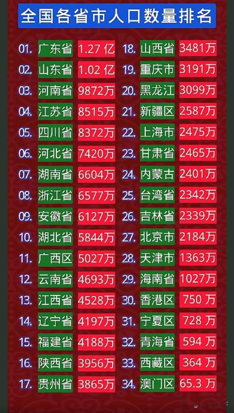 安徽省有这么多排名靠前的地方，很多人不了解安徽实力安徽省周边强手如云，相应就把