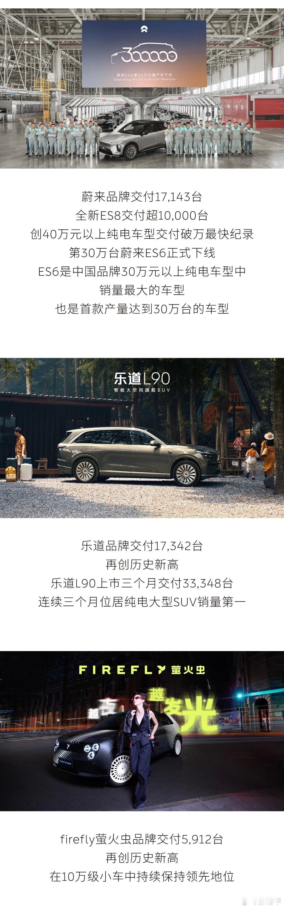 最近在车fans从业者社群中看到最多的一句话：蔚来值得。今年变化太大了，蔚来也真