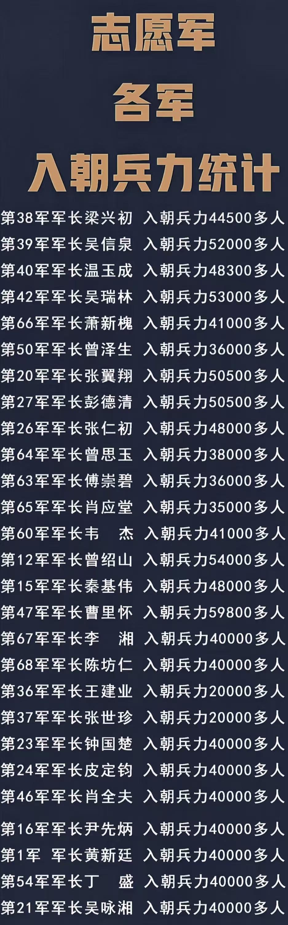 第一支进入朝鲜的是志愿军哪支部队？入朝第一战是志愿军哪支部队打的？与美军第一个交