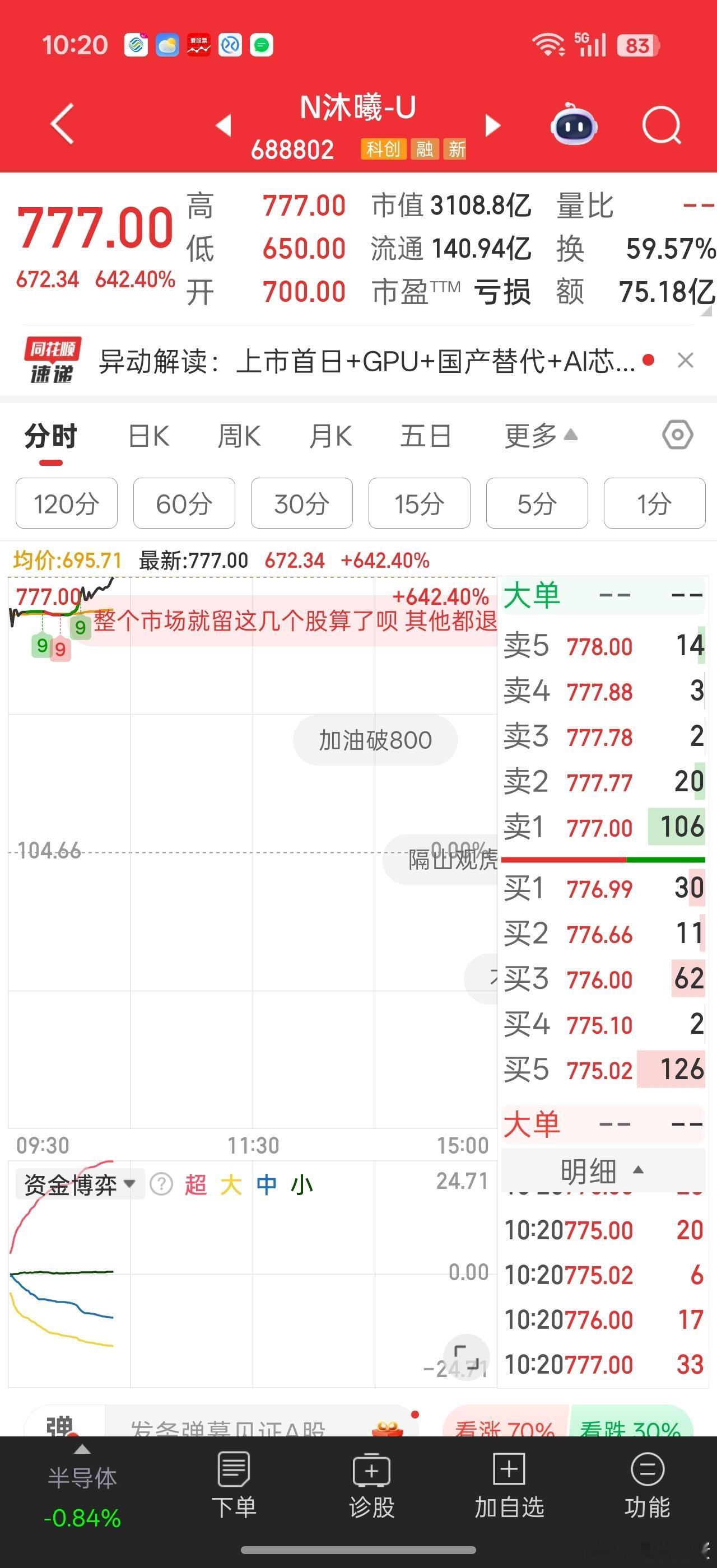 这些亏货一个比一个疯狂。。。沐曦股份上市就冲777了。。。为啥可以这么玩，看看流