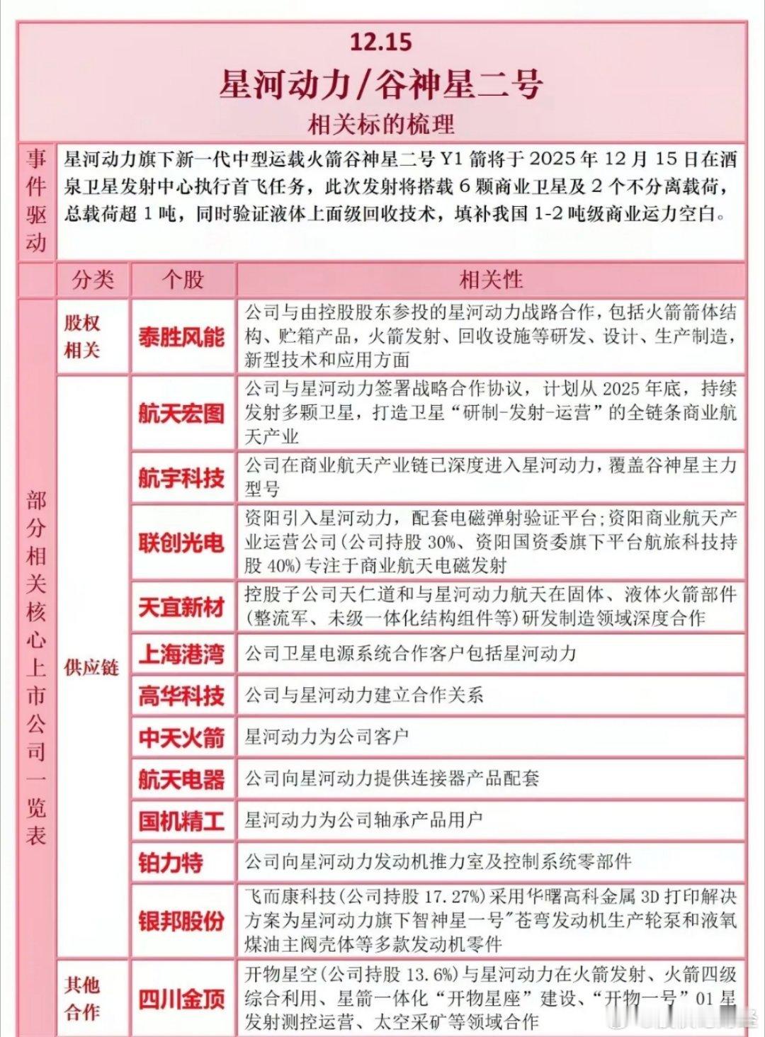 星河动力谷神星二号相关梳理