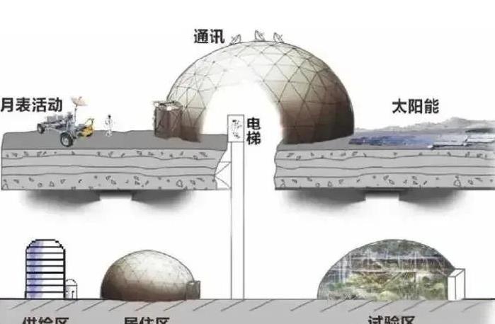 过于先进，不便展示？不存在的。先教大海里打航母，再教月球上盖基地。好好好，咱妈要