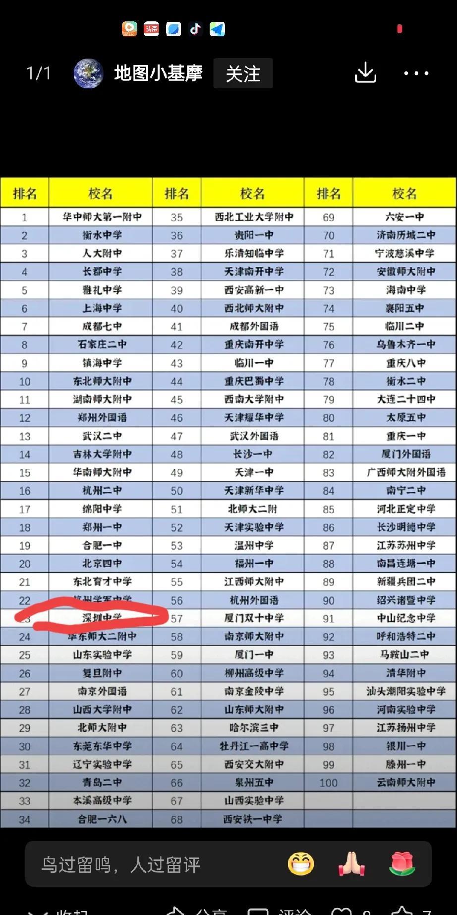 深圳中学是广东第一高中，这个表格居然把深圳中学排在第23位，做这个表格的人是何居