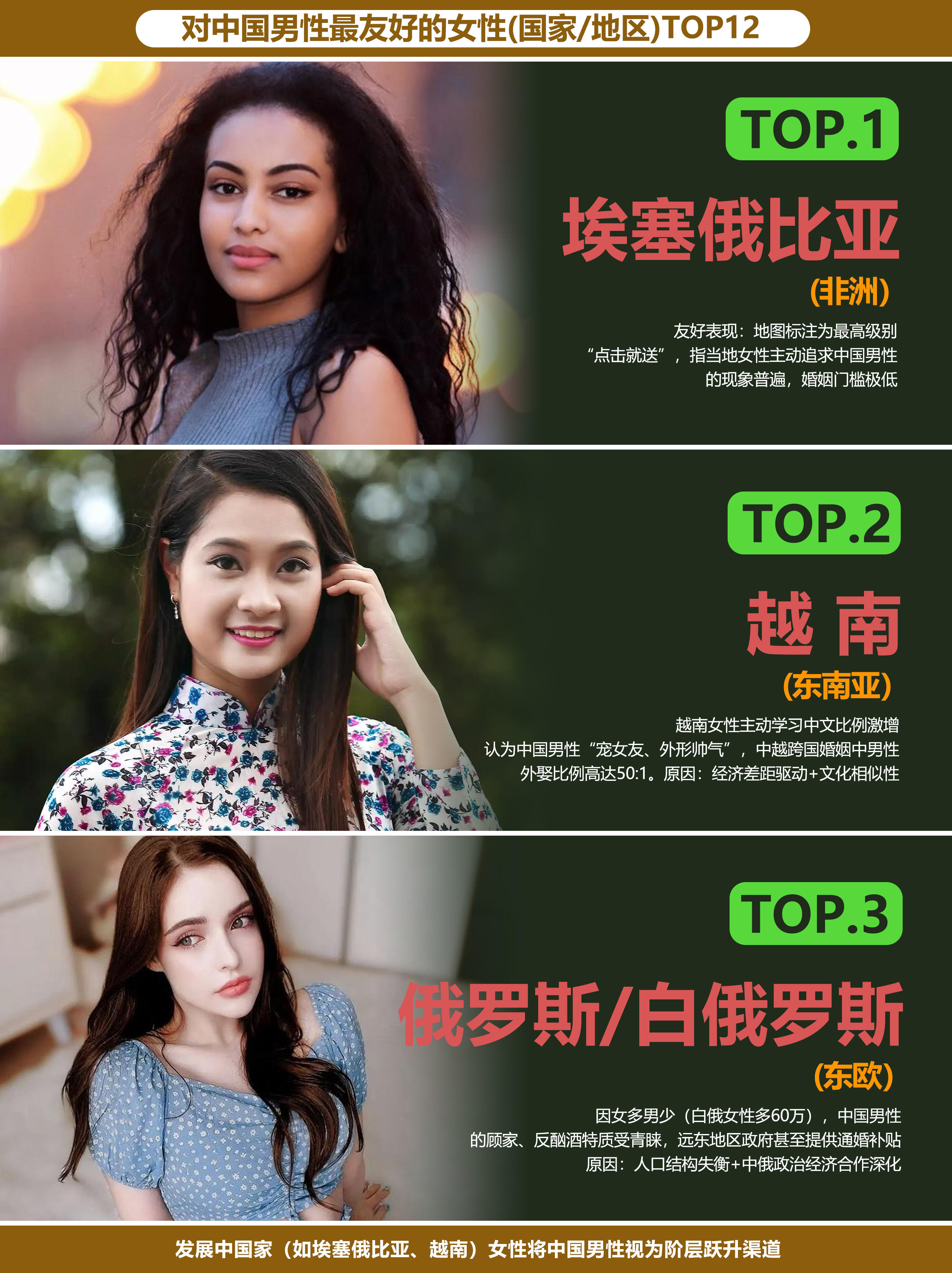 世界各国女性对中国男性友好度TOP12！​​​