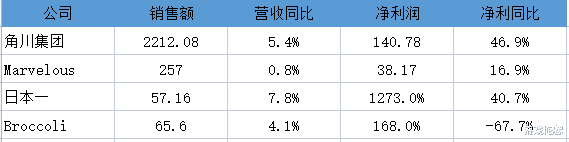 借今年爆款利润翻10倍! 这家日本厂商能成功挤入本土一线吗?