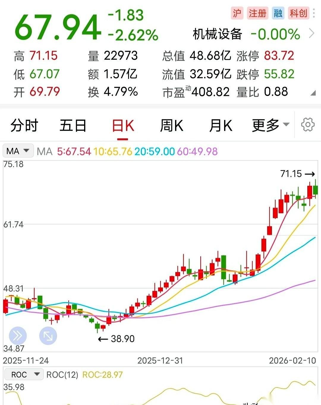 眼瞅着就差3天过年了，人家大股东哐当一下，套现1.5个亿跑路了。就问你，这操作