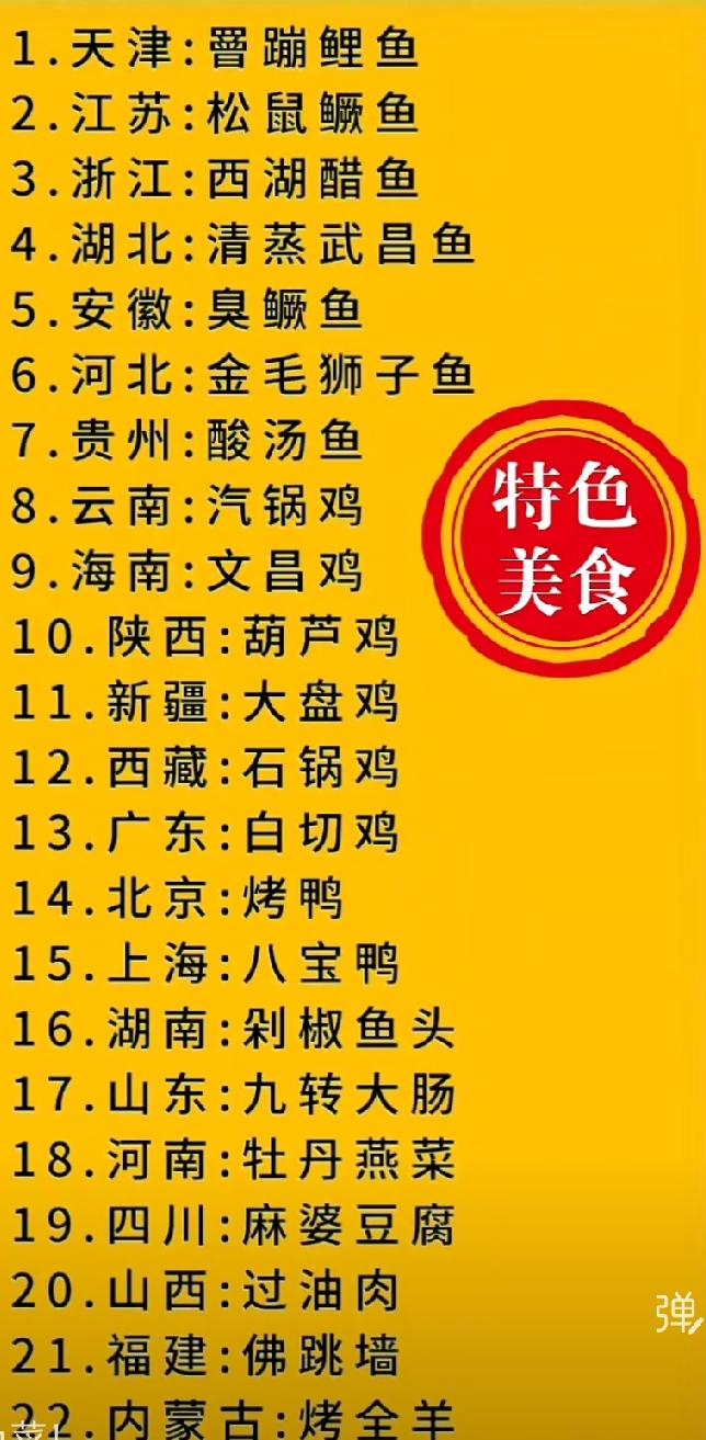 中华美食各省代表