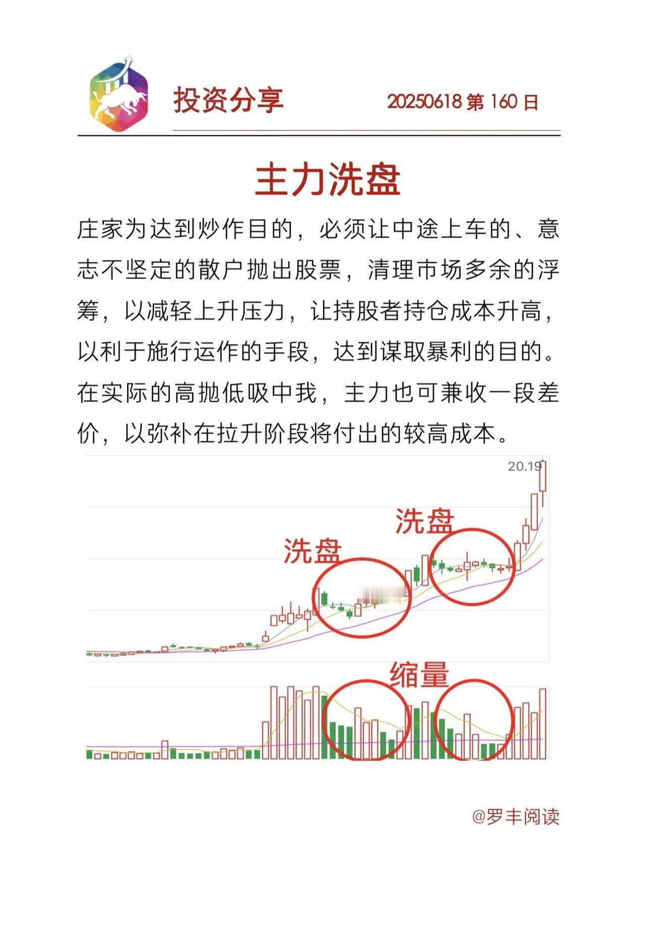 以下是关于“主力洗盘”的系统总结：一、主力洗盘的核心概念-定义：庄家为