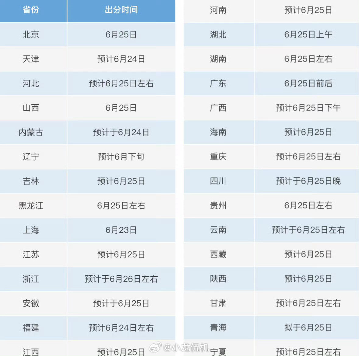 高考查分紧张找到了时间表，大家不用太慌张，平常心，愿大家金榜题名都能考到自己想