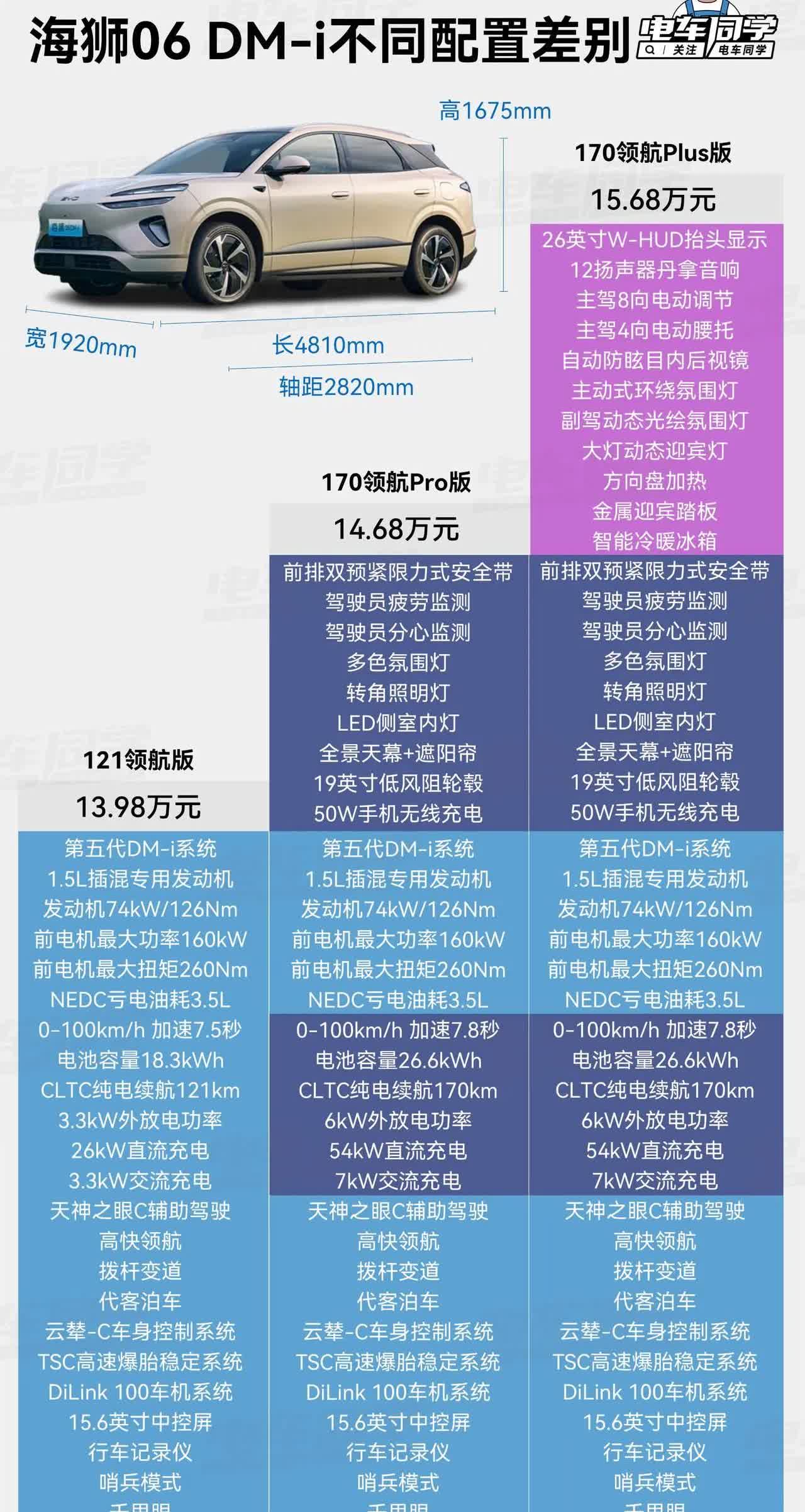 华为第五界尚界h5开启预售，比亚迪也松了口气，海狮06卡位成功。海狮06、尚