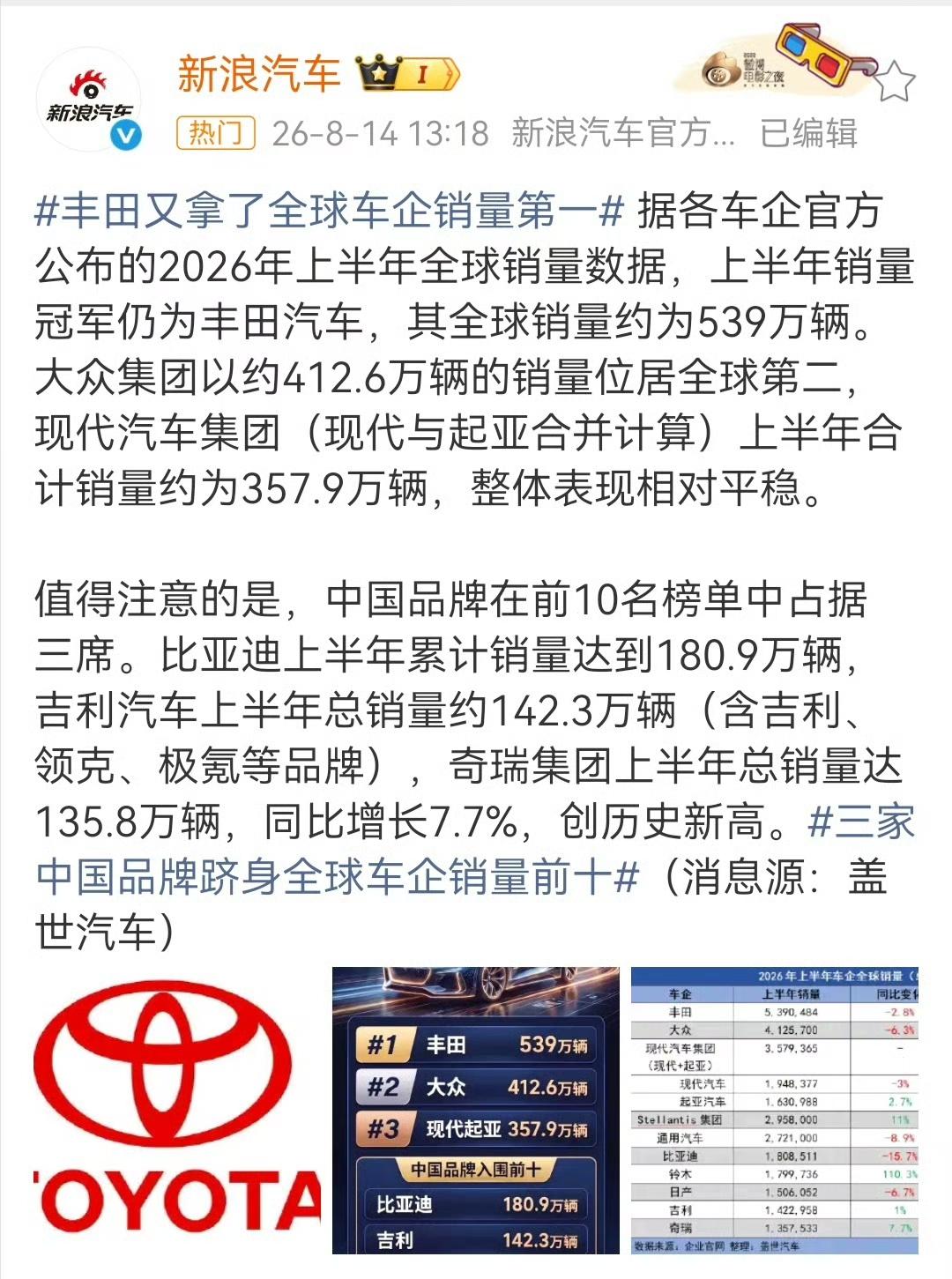 不要被国内信息茧房蒙蔽，上半年销量排行，才能看清全球车市真实格局。看待国产