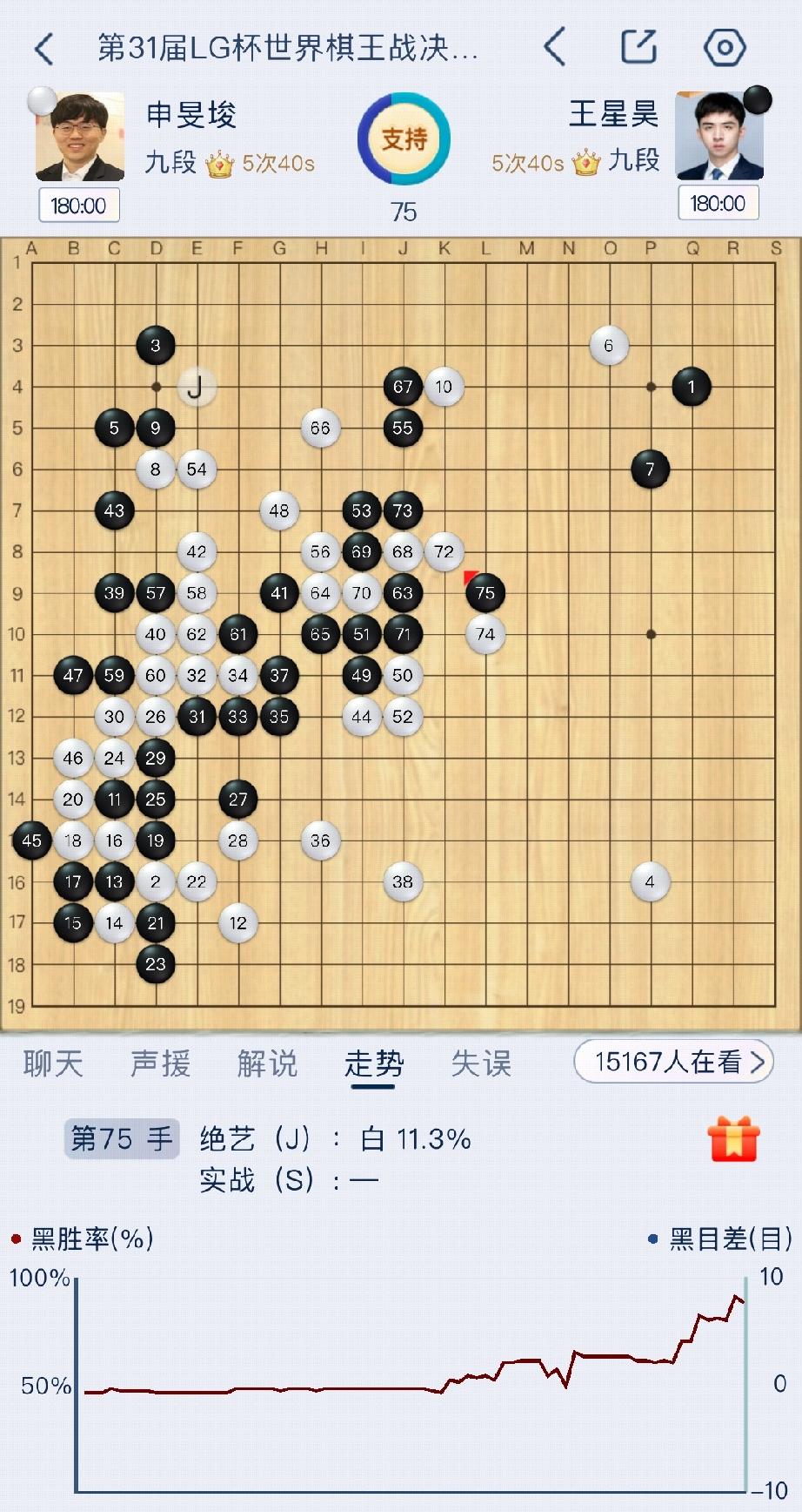 王星昊LG杯决胜盘进入屠龙模式!经过前两天的比赛，第31届LG杯决赛战成1-1
