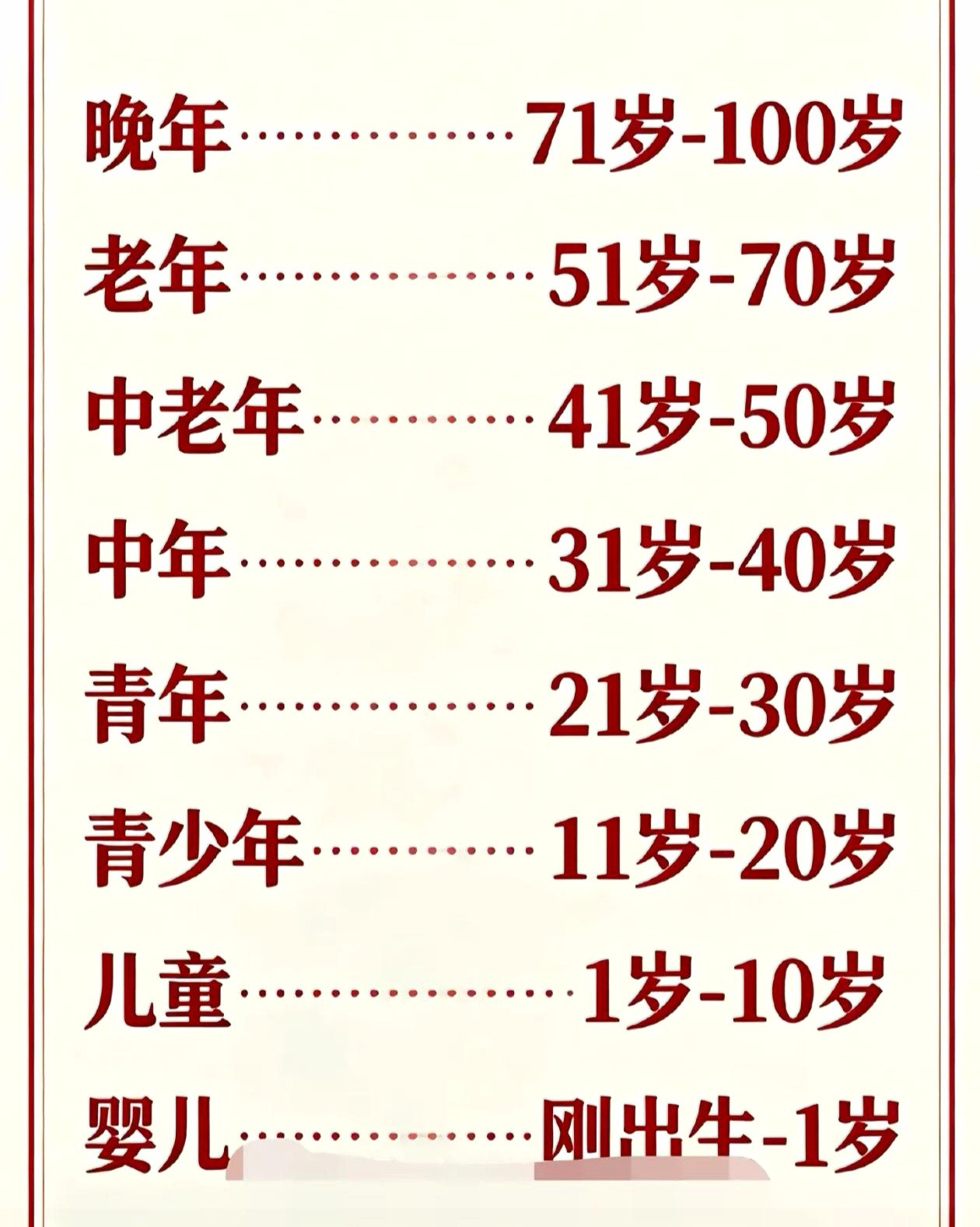 是这样划分的吗？