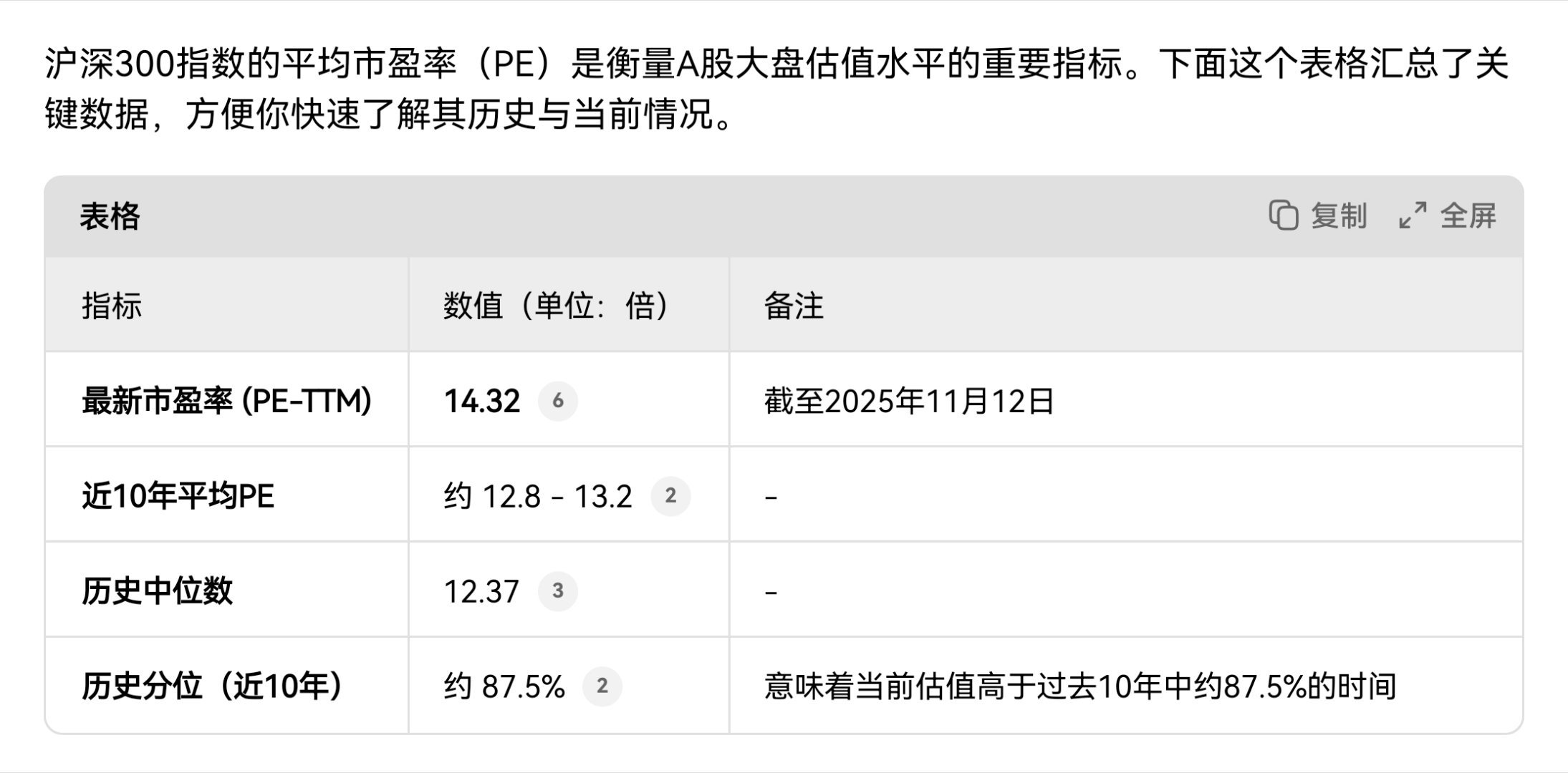 关于房子现在该不该买的问题，如果你把它作为资产，那么和买股票是一个逻辑。20年前