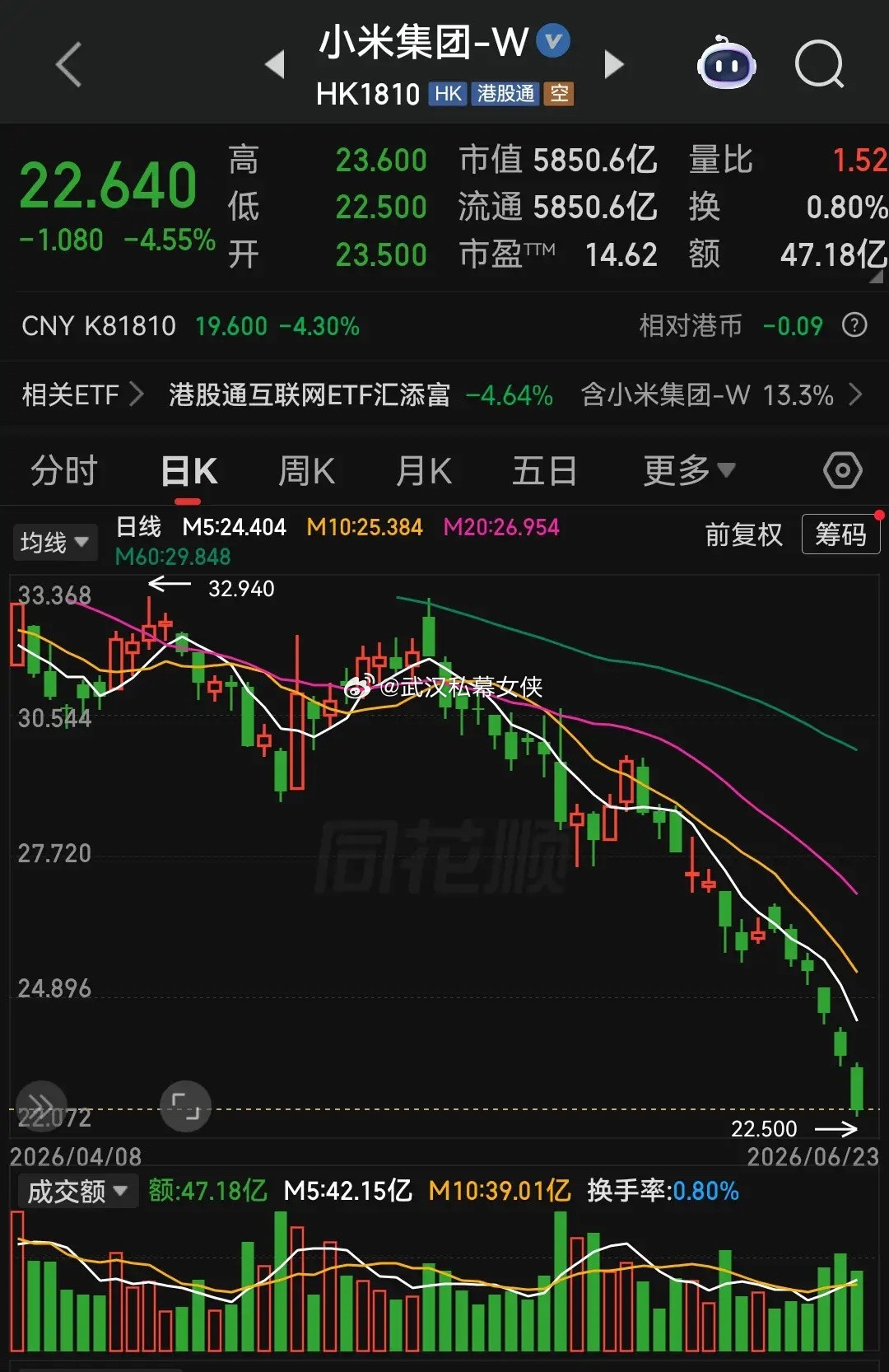 小米股价眼下的走势，到底是加速赶底的最后一跌，还是下跌中继？无论答案是哪一种，都