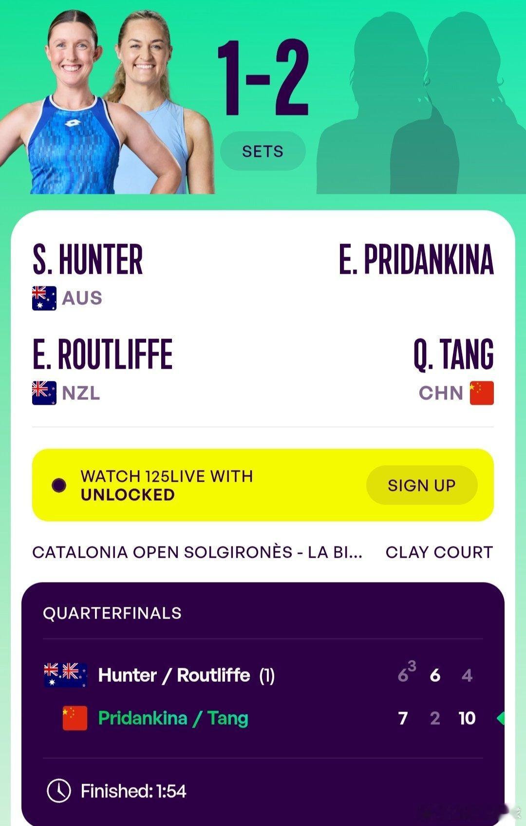 WTA125登波尔达站🇪🇸女双8进4汤千慧🇨🇳/普里丹金娜🇷🇺7-6
