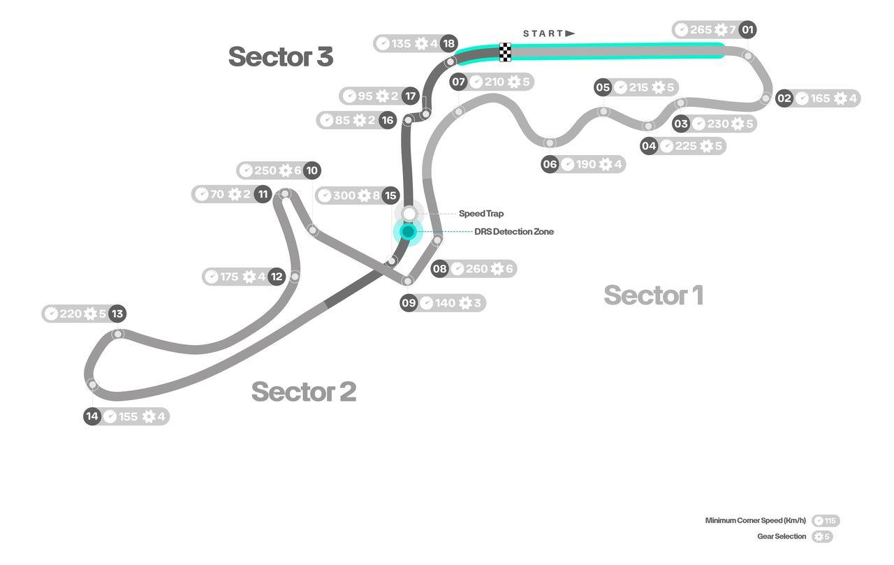 F1大奖赛日本站：供应轮胎与推测决赛策略铃鹿赛道虽在休赛季实施全面性路面更新工