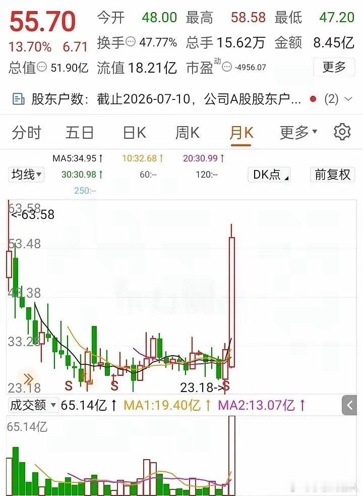 股吧股民痛哭亏几十万！算清送转分红才知，他从头到尾算错账股吧一则股民崩溃落泪的帖