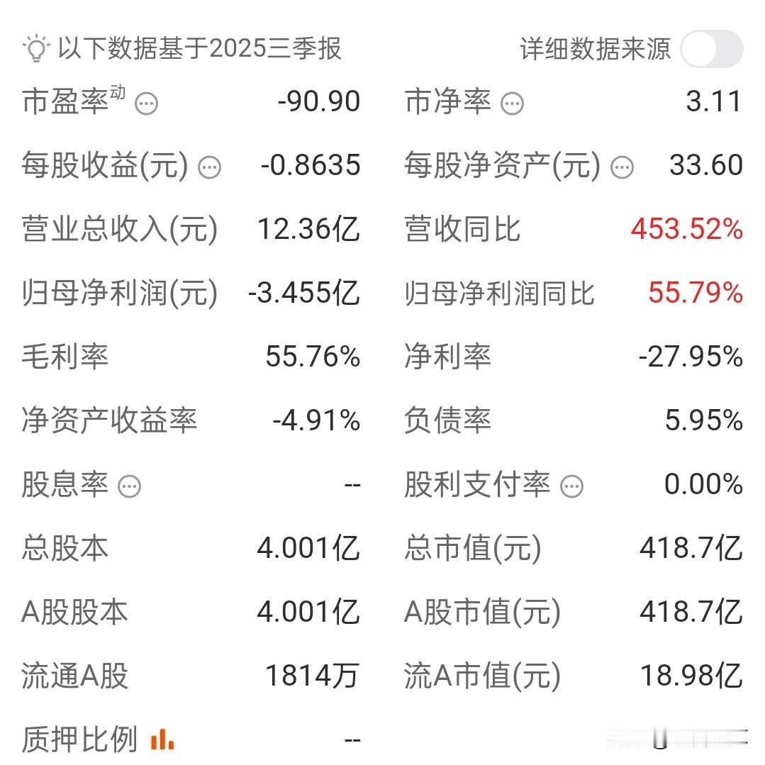 沐曦股份与摩尔线程，明天是相互成就还是暗度陈仓？明天市场又一支亏损半导体科技股