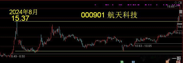 000901航天科技——航天应用、汽车电子、车联网及工业物联网等主要业务领域产