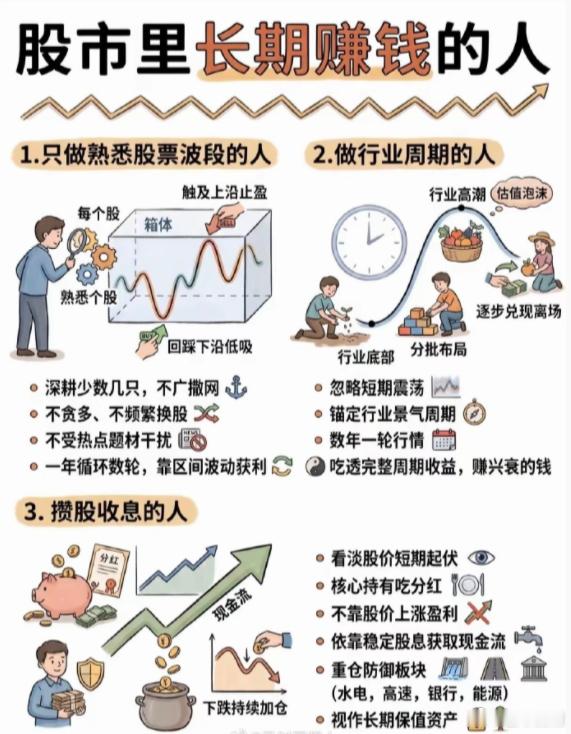 股市里能长期赚钱的人​​​