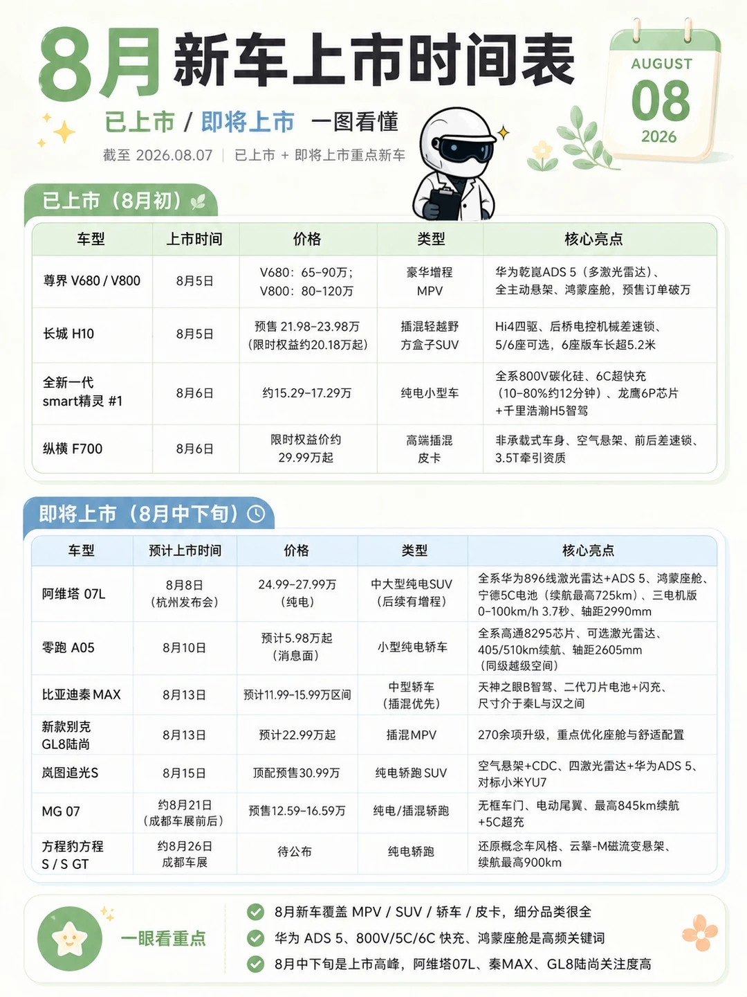 8月新车大乱斗🔥