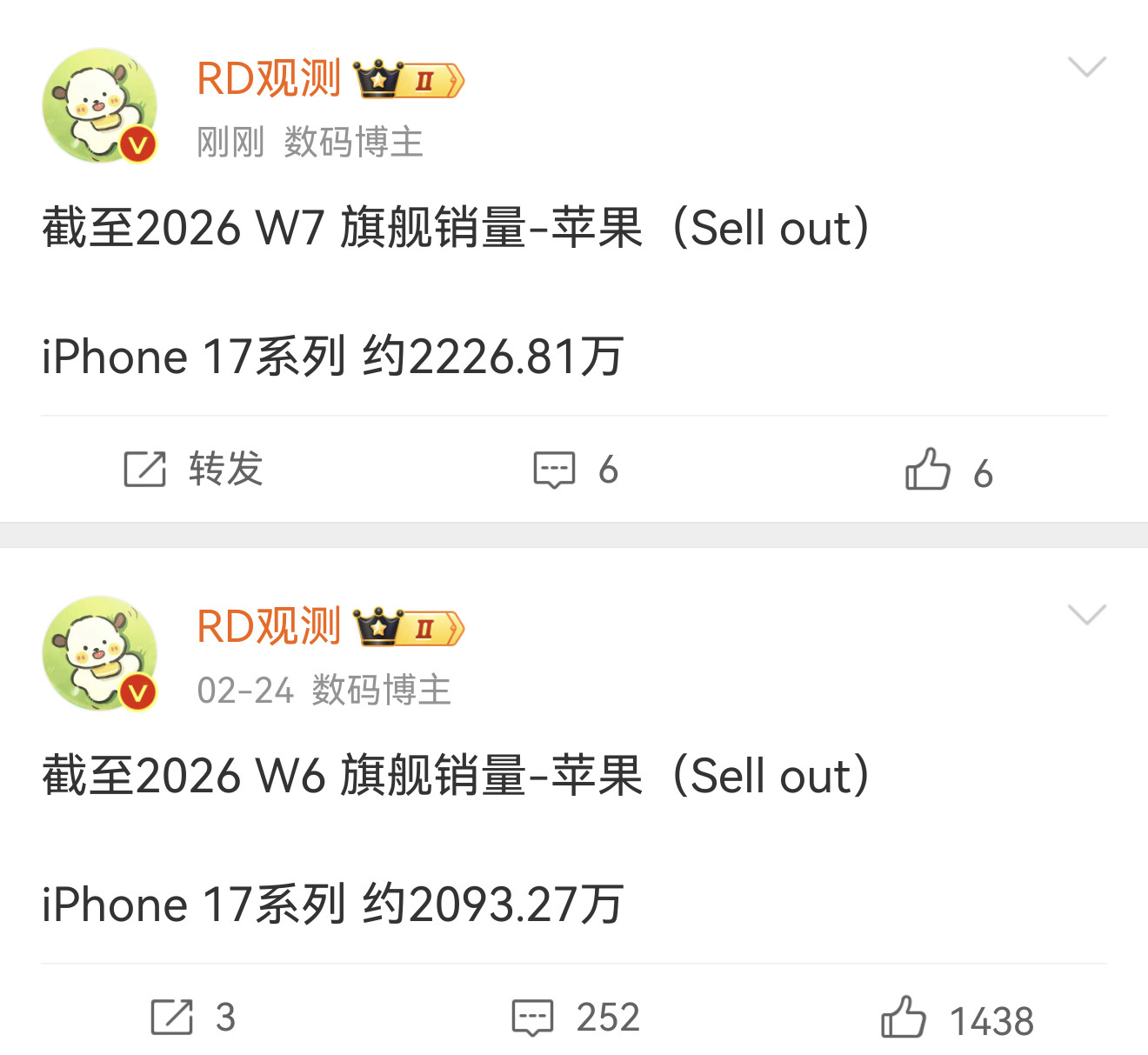 iPhone17系列一周时间卖了一百多万台真的有点心疼国产高端旗舰，付出这么多，