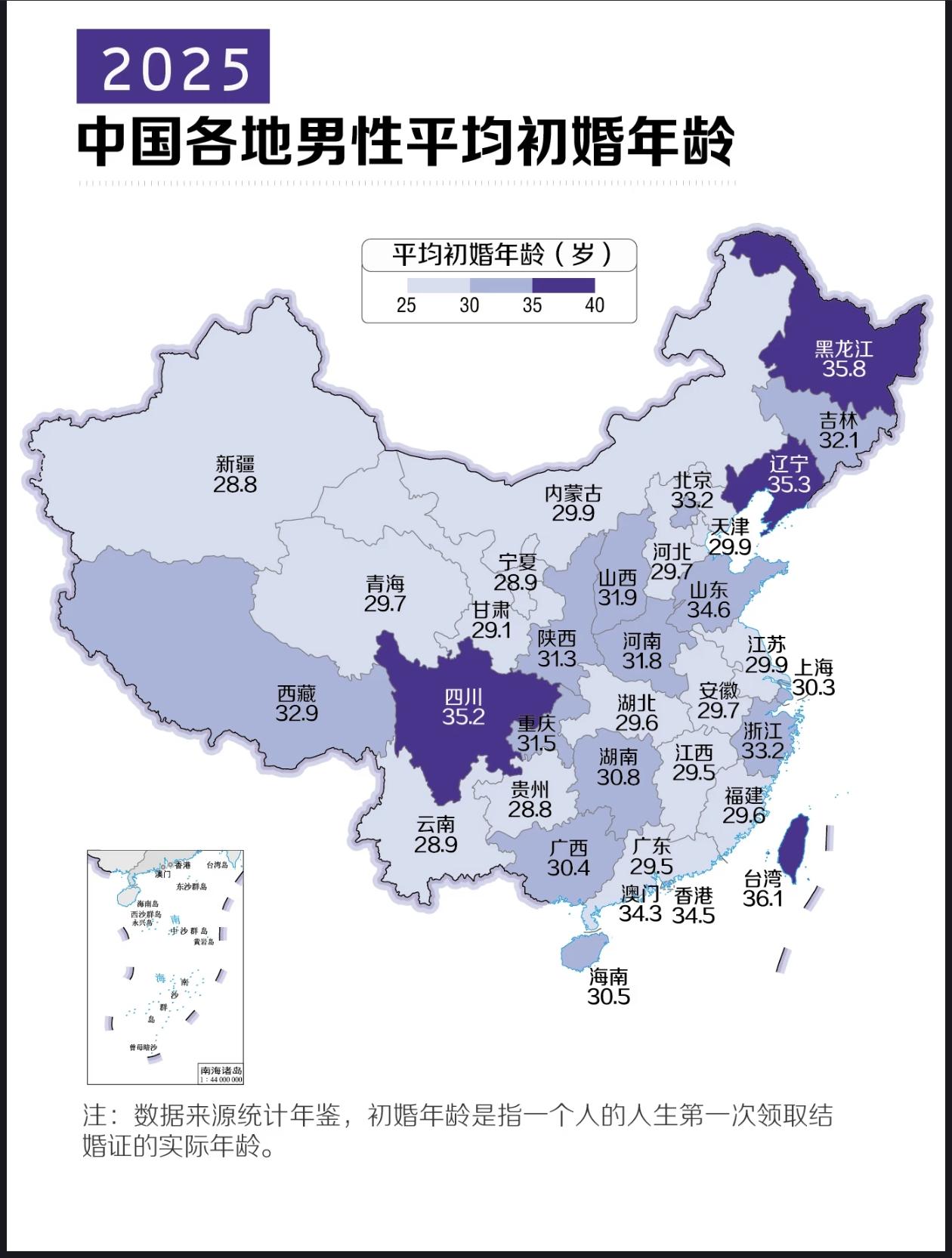 我国各省男女平均初婚年龄。貌似越来越晚啦！早生儿子早得力，还是抓紧啊！