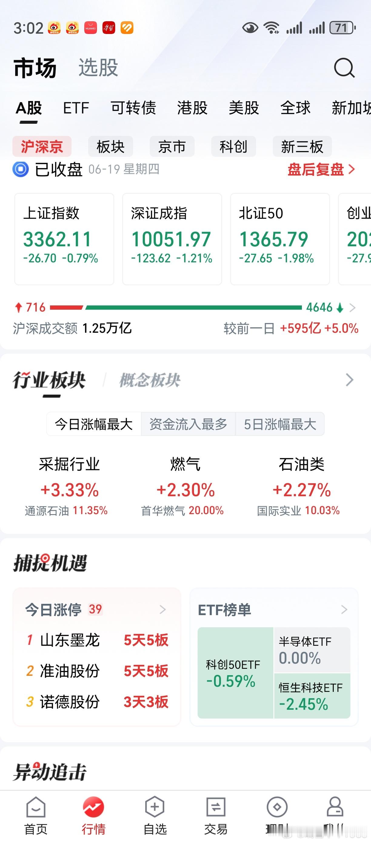 昨天一刀今天一刀，两天挨两刀。上证创业板，只是个阶段性震荡行情。难的是个股，上窜