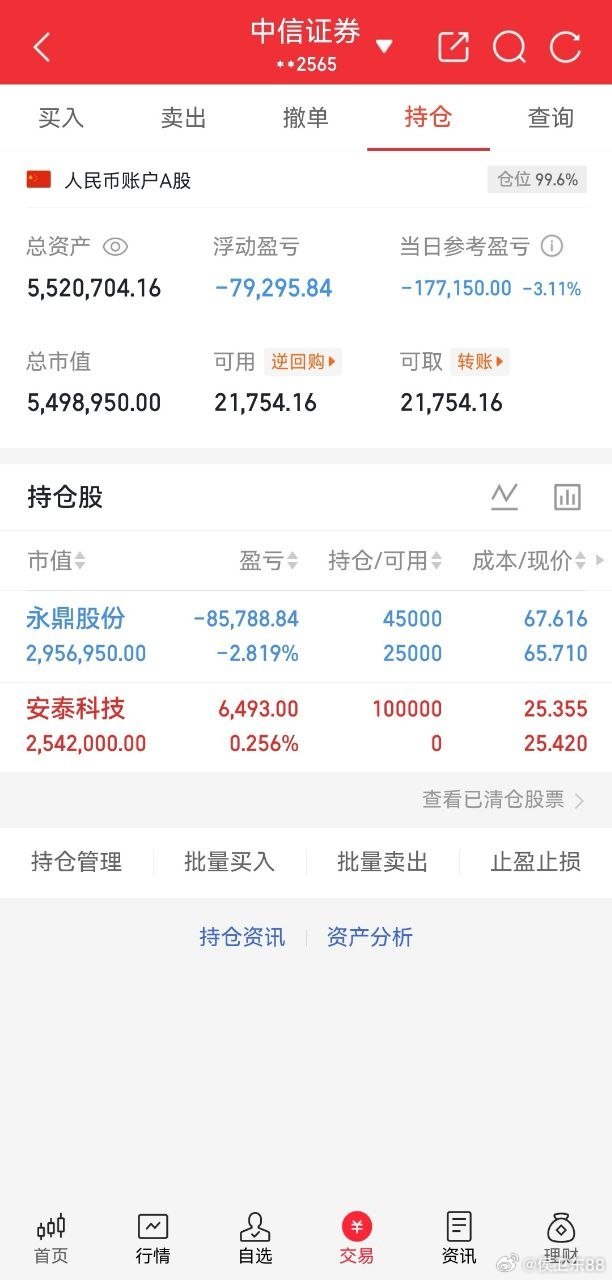 侯总526万挑战目标1000万，每天实时更新，一步一个脚印，实力见真章！今日操作